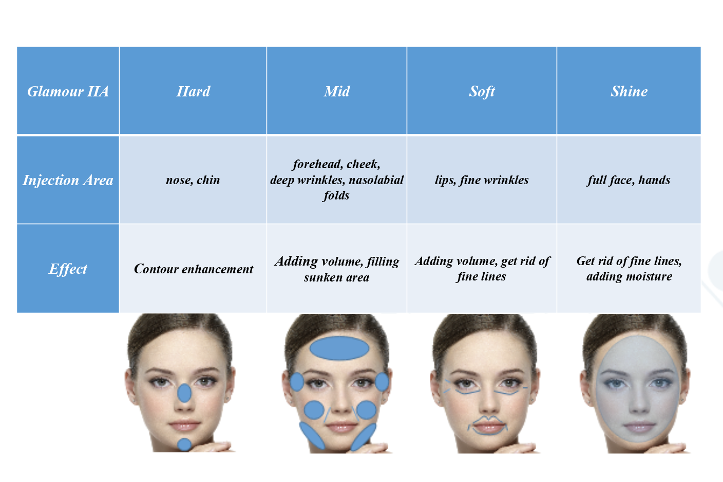 How to choice the best hyaluronic acid for Hyaluron Pen needle free