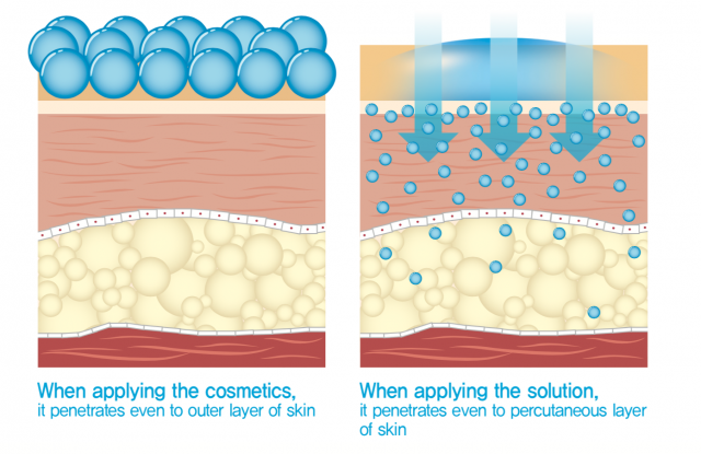skin boosters treatment